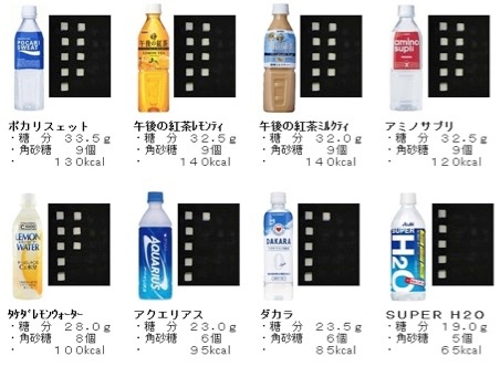 アクエリアスは太る 運動の後やカロリーゼロでも意味がない Everyday Life